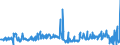 KN 85291039 /Exporte /Einheit = Preise (Euro/Tonne) /Partnerland: Finnland /Meldeland: Europäische Union /85291039:Geräte, Elektrisch, zum Schließen, Unterbrechen Oder Verbinden von Elektrischen Stromkreisen, für Eine Spannung von <= 1.000 v (Ausg. Sicherungen, Leistungsschalter und Andere Geräte zum Schützen von Elektrischen Stromkreisen, Relais und Andere Schalter Sowie Lampenfassungen und Steckvorrichtungen)