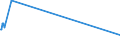 KN 85291039 /Exporte /Einheit = Preise (Euro/Tonne) /Partnerland: Liechtenstein /Meldeland: Europäische Union /85291039:Geräte, Elektrisch, zum Schließen, Unterbrechen Oder Verbinden von Elektrischen Stromkreisen, für Eine Spannung von <= 1.000 v (Ausg. Sicherungen, Leistungsschalter und Andere Geräte zum Schützen von Elektrischen Stromkreisen, Relais und Andere Schalter Sowie Lampenfassungen und Steckvorrichtungen)