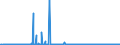 KN 85291039 /Exporte /Einheit = Preise (Euro/Tonne) /Partnerland: Oesterreich /Meldeland: Europäische Union /85291039:Geräte, Elektrisch, zum Schließen, Unterbrechen Oder Verbinden von Elektrischen Stromkreisen, für Eine Spannung von <= 1.000 v (Ausg. Sicherungen, Leistungsschalter und Andere Geräte zum Schützen von Elektrischen Stromkreisen, Relais und Andere Schalter Sowie Lampenfassungen und Steckvorrichtungen)