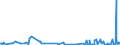 KN 85291039 /Exporte /Einheit = Preise (Euro/Tonne) /Partnerland: Andorra /Meldeland: Europäische Union /85291039:Geräte, Elektrisch, zum Schließen, Unterbrechen Oder Verbinden von Elektrischen Stromkreisen, für Eine Spannung von <= 1.000 v (Ausg. Sicherungen, Leistungsschalter und Andere Geräte zum Schützen von Elektrischen Stromkreisen, Relais und Andere Schalter Sowie Lampenfassungen und Steckvorrichtungen)