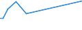 KN 85291039 /Exporte /Einheit = Preise (Euro/Tonne) /Partnerland: Vatikanstadt /Meldeland: Europäische Union /85291039:Geräte, Elektrisch, zum Schließen, Unterbrechen Oder Verbinden von Elektrischen Stromkreisen, für Eine Spannung von <= 1.000 v (Ausg. Sicherungen, Leistungsschalter und Andere Geräte zum Schützen von Elektrischen Stromkreisen, Relais und Andere Schalter Sowie Lampenfassungen und Steckvorrichtungen)