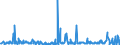 CN 85291039 /Exports /Unit = Prices (Euro/ton) /Partner: Estonia /Reporter: European Union /85291039:Outside Aerials for Radio or Television Broadcast Receivers (Excl. Those for Satellite Reception)