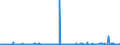 KN 85291039 /Exporte /Einheit = Preise (Euro/Tonne) /Partnerland: Litauen /Meldeland: Europäische Union /85291039:Geräte, Elektrisch, zum Schließen, Unterbrechen Oder Verbinden von Elektrischen Stromkreisen, für Eine Spannung von <= 1.000 v (Ausg. Sicherungen, Leistungsschalter und Andere Geräte zum Schützen von Elektrischen Stromkreisen, Relais und Andere Schalter Sowie Lampenfassungen und Steckvorrichtungen)