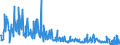 KN 85291039 /Exporte /Einheit = Preise (Euro/Tonne) /Partnerland: Polen /Meldeland: Europäische Union /85291039:Geräte, Elektrisch, zum Schließen, Unterbrechen Oder Verbinden von Elektrischen Stromkreisen, für Eine Spannung von <= 1.000 v (Ausg. Sicherungen, Leistungsschalter und Andere Geräte zum Schützen von Elektrischen Stromkreisen, Relais und Andere Schalter Sowie Lampenfassungen und Steckvorrichtungen)