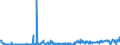 KN 85291039 /Exporte /Einheit = Preise (Euro/Tonne) /Partnerland: Ungarn /Meldeland: Europäische Union /85291039:Geräte, Elektrisch, zum Schließen, Unterbrechen Oder Verbinden von Elektrischen Stromkreisen, für Eine Spannung von <= 1.000 v (Ausg. Sicherungen, Leistungsschalter und Andere Geräte zum Schützen von Elektrischen Stromkreisen, Relais und Andere Schalter Sowie Lampenfassungen und Steckvorrichtungen)