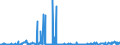 KN 85291039 /Exporte /Einheit = Preise (Euro/Tonne) /Partnerland: Rumaenien /Meldeland: Europäische Union /85291039:Geräte, Elektrisch, zum Schließen, Unterbrechen Oder Verbinden von Elektrischen Stromkreisen, für Eine Spannung von <= 1.000 v (Ausg. Sicherungen, Leistungsschalter und Andere Geräte zum Schützen von Elektrischen Stromkreisen, Relais und Andere Schalter Sowie Lampenfassungen und Steckvorrichtungen)