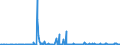 KN 85291039 /Exporte /Einheit = Preise (Euro/Tonne) /Partnerland: Bulgarien /Meldeland: Europäische Union /85291039:Geräte, Elektrisch, zum Schließen, Unterbrechen Oder Verbinden von Elektrischen Stromkreisen, für Eine Spannung von <= 1.000 v (Ausg. Sicherungen, Leistungsschalter und Andere Geräte zum Schützen von Elektrischen Stromkreisen, Relais und Andere Schalter Sowie Lampenfassungen und Steckvorrichtungen)