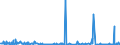 KN 85291039 /Exporte /Einheit = Preise (Euro/Tonne) /Partnerland: Albanien /Meldeland: Europäische Union /85291039:Geräte, Elektrisch, zum Schließen, Unterbrechen Oder Verbinden von Elektrischen Stromkreisen, für Eine Spannung von <= 1.000 v (Ausg. Sicherungen, Leistungsschalter und Andere Geräte zum Schützen von Elektrischen Stromkreisen, Relais und Andere Schalter Sowie Lampenfassungen und Steckvorrichtungen)