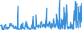 KN 85291039 /Exporte /Einheit = Preise (Euro/Tonne) /Partnerland: Ukraine /Meldeland: Europäische Union /85291039:Geräte, Elektrisch, zum Schließen, Unterbrechen Oder Verbinden von Elektrischen Stromkreisen, für Eine Spannung von <= 1.000 v (Ausg. Sicherungen, Leistungsschalter und Andere Geräte zum Schützen von Elektrischen Stromkreisen, Relais und Andere Schalter Sowie Lampenfassungen und Steckvorrichtungen)