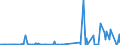 KN 85291039 /Exporte /Einheit = Preise (Euro/Tonne) /Partnerland: Georgien /Meldeland: Europäische Union /85291039:Geräte, Elektrisch, zum Schließen, Unterbrechen Oder Verbinden von Elektrischen Stromkreisen, für Eine Spannung von <= 1.000 v (Ausg. Sicherungen, Leistungsschalter und Andere Geräte zum Schützen von Elektrischen Stromkreisen, Relais und Andere Schalter Sowie Lampenfassungen und Steckvorrichtungen)