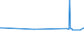 KN 85291039 /Exporte /Einheit = Preise (Euro/Tonne) /Partnerland: Turkmenistan /Meldeland: Europäische Union /85291039:Geräte, Elektrisch, zum Schließen, Unterbrechen Oder Verbinden von Elektrischen Stromkreisen, für Eine Spannung von <= 1.000 v (Ausg. Sicherungen, Leistungsschalter und Andere Geräte zum Schützen von Elektrischen Stromkreisen, Relais und Andere Schalter Sowie Lampenfassungen und Steckvorrichtungen)