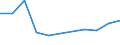 KN 85291039 /Exporte /Einheit = Preise (Euro/Tonne) /Partnerland: Serb.-mont. /Meldeland: Eur25 /85291039:Geräte, Elektrisch, zum Schließen, Unterbrechen Oder Verbinden von Elektrischen Stromkreisen, für Eine Spannung von <= 1.000 v (Ausg. Sicherungen, Leistungsschalter und Andere Geräte zum Schützen von Elektrischen Stromkreisen, Relais und Andere Schalter Sowie Lampenfassungen und Steckvorrichtungen)