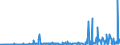 KN 85291039 /Exporte /Einheit = Preise (Euro/Tonne) /Partnerland: Marokko /Meldeland: Europäische Union /85291039:Geräte, Elektrisch, zum Schließen, Unterbrechen Oder Verbinden von Elektrischen Stromkreisen, für Eine Spannung von <= 1.000 v (Ausg. Sicherungen, Leistungsschalter und Andere Geräte zum Schützen von Elektrischen Stromkreisen, Relais und Andere Schalter Sowie Lampenfassungen und Steckvorrichtungen)