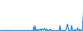 KN 85291039 /Exporte /Einheit = Preise (Euro/Tonne) /Partnerland: Tunesien /Meldeland: Europäische Union /85291039:Geräte, Elektrisch, zum Schließen, Unterbrechen Oder Verbinden von Elektrischen Stromkreisen, für Eine Spannung von <= 1.000 v (Ausg. Sicherungen, Leistungsschalter und Andere Geräte zum Schützen von Elektrischen Stromkreisen, Relais und Andere Schalter Sowie Lampenfassungen und Steckvorrichtungen)