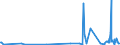 KN 85291039 /Exporte /Einheit = Preise (Euro/Tonne) /Partnerland: Mauretanien /Meldeland: Europäische Union /85291039:Geräte, Elektrisch, zum Schließen, Unterbrechen Oder Verbinden von Elektrischen Stromkreisen, für Eine Spannung von <= 1.000 v (Ausg. Sicherungen, Leistungsschalter und Andere Geräte zum Schützen von Elektrischen Stromkreisen, Relais und Andere Schalter Sowie Lampenfassungen und Steckvorrichtungen)