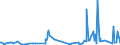 KN 85291039 /Exporte /Einheit = Preise (Euro/Tonne) /Partnerland: Mali /Meldeland: Europäische Union /85291039:Geräte, Elektrisch, zum Schließen, Unterbrechen Oder Verbinden von Elektrischen Stromkreisen, für Eine Spannung von <= 1.000 v (Ausg. Sicherungen, Leistungsschalter und Andere Geräte zum Schützen von Elektrischen Stromkreisen, Relais und Andere Schalter Sowie Lampenfassungen und Steckvorrichtungen)