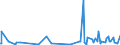 KN 85291039 /Exporte /Einheit = Preise (Euro/Tonne) /Partnerland: Niger /Meldeland: Europäische Union /85291039:Geräte, Elektrisch, zum Schließen, Unterbrechen Oder Verbinden von Elektrischen Stromkreisen, für Eine Spannung von <= 1.000 v (Ausg. Sicherungen, Leistungsschalter und Andere Geräte zum Schützen von Elektrischen Stromkreisen, Relais und Andere Schalter Sowie Lampenfassungen und Steckvorrichtungen)