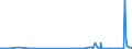 KN 85291039 /Exporte /Einheit = Preise (Euro/Tonne) /Partnerland: Tschad /Meldeland: Europäische Union /85291039:Geräte, Elektrisch, zum Schließen, Unterbrechen Oder Verbinden von Elektrischen Stromkreisen, für Eine Spannung von <= 1.000 v (Ausg. Sicherungen, Leistungsschalter und Andere Geräte zum Schützen von Elektrischen Stromkreisen, Relais und Andere Schalter Sowie Lampenfassungen und Steckvorrichtungen)