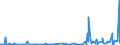 KN 85291039 /Exporte /Einheit = Preise (Euro/Tonne) /Partnerland: Senegal /Meldeland: Europäische Union /85291039:Geräte, Elektrisch, zum Schließen, Unterbrechen Oder Verbinden von Elektrischen Stromkreisen, für Eine Spannung von <= 1.000 v (Ausg. Sicherungen, Leistungsschalter und Andere Geräte zum Schützen von Elektrischen Stromkreisen, Relais und Andere Schalter Sowie Lampenfassungen und Steckvorrichtungen)