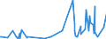 KN 85291039 /Exporte /Einheit = Preise (Euro/Tonne) /Partnerland: Guinea /Meldeland: Europäische Union /85291039:Geräte, Elektrisch, zum Schließen, Unterbrechen Oder Verbinden von Elektrischen Stromkreisen, für Eine Spannung von <= 1.000 v (Ausg. Sicherungen, Leistungsschalter und Andere Geräte zum Schützen von Elektrischen Stromkreisen, Relais und Andere Schalter Sowie Lampenfassungen und Steckvorrichtungen)