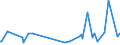 KN 85291039 /Exporte /Einheit = Preise (Euro/Tonne) /Partnerland: Liberia /Meldeland: Europäische Union /85291039:Geräte, Elektrisch, zum Schließen, Unterbrechen Oder Verbinden von Elektrischen Stromkreisen, für Eine Spannung von <= 1.000 v (Ausg. Sicherungen, Leistungsschalter und Andere Geräte zum Schützen von Elektrischen Stromkreisen, Relais und Andere Schalter Sowie Lampenfassungen und Steckvorrichtungen)