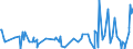 KN 85291039 /Exporte /Einheit = Preise (Euro/Tonne) /Partnerland: Ghana /Meldeland: Europäische Union /85291039:Geräte, Elektrisch, zum Schließen, Unterbrechen Oder Verbinden von Elektrischen Stromkreisen, für Eine Spannung von <= 1.000 v (Ausg. Sicherungen, Leistungsschalter und Andere Geräte zum Schützen von Elektrischen Stromkreisen, Relais und Andere Schalter Sowie Lampenfassungen und Steckvorrichtungen)