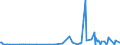 KN 85291039 /Exporte /Einheit = Preise (Euro/Tonne) /Partnerland: Togo /Meldeland: Europäische Union /85291039:Geräte, Elektrisch, zum Schließen, Unterbrechen Oder Verbinden von Elektrischen Stromkreisen, für Eine Spannung von <= 1.000 v (Ausg. Sicherungen, Leistungsschalter und Andere Geräte zum Schützen von Elektrischen Stromkreisen, Relais und Andere Schalter Sowie Lampenfassungen und Steckvorrichtungen)