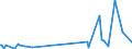 KN 85291039 /Exporte /Einheit = Preise (Euro/Tonne) /Partnerland: Benin /Meldeland: Europäische Union /85291039:Geräte, Elektrisch, zum Schließen, Unterbrechen Oder Verbinden von Elektrischen Stromkreisen, für Eine Spannung von <= 1.000 v (Ausg. Sicherungen, Leistungsschalter und Andere Geräte zum Schützen von Elektrischen Stromkreisen, Relais und Andere Schalter Sowie Lampenfassungen und Steckvorrichtungen)