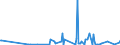 KN 85291039 /Exporte /Einheit = Preise (Euro/Tonne) /Partnerland: Aequat.guin. /Meldeland: Europäische Union /85291039:Geräte, Elektrisch, zum Schließen, Unterbrechen Oder Verbinden von Elektrischen Stromkreisen, für Eine Spannung von <= 1.000 v (Ausg. Sicherungen, Leistungsschalter und Andere Geräte zum Schützen von Elektrischen Stromkreisen, Relais und Andere Schalter Sowie Lampenfassungen und Steckvorrichtungen)