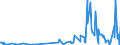 KN 85291039 /Exporte /Einheit = Preise (Euro/Tonne) /Partnerland: Gabun /Meldeland: Europäische Union /85291039:Geräte, Elektrisch, zum Schließen, Unterbrechen Oder Verbinden von Elektrischen Stromkreisen, für Eine Spannung von <= 1.000 v (Ausg. Sicherungen, Leistungsschalter und Andere Geräte zum Schützen von Elektrischen Stromkreisen, Relais und Andere Schalter Sowie Lampenfassungen und Steckvorrichtungen)