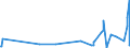 KN 85291039 /Exporte /Einheit = Preise (Euro/Tonne) /Partnerland: Ruanda /Meldeland: Europäische Union /85291039:Geräte, Elektrisch, zum Schließen, Unterbrechen Oder Verbinden von Elektrischen Stromkreisen, für Eine Spannung von <= 1.000 v (Ausg. Sicherungen, Leistungsschalter und Andere Geräte zum Schützen von Elektrischen Stromkreisen, Relais und Andere Schalter Sowie Lampenfassungen und Steckvorrichtungen)