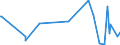 KN 85291039 /Exporte /Einheit = Preise (Euro/Tonne) /Partnerland: Burundi /Meldeland: Europäische Union /85291039:Geräte, Elektrisch, zum Schließen, Unterbrechen Oder Verbinden von Elektrischen Stromkreisen, für Eine Spannung von <= 1.000 v (Ausg. Sicherungen, Leistungsschalter und Andere Geräte zum Schützen von Elektrischen Stromkreisen, Relais und Andere Schalter Sowie Lampenfassungen und Steckvorrichtungen)