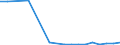 KN 85291065 /Exporte /Einheit = Preise (Euro/Tonne) /Partnerland: Ver.koenigreich(Nordirland) /Meldeland: Eur27_2020 /85291065:Innenantennen für Rundfunk- und Fernsehempfang, Einschl. Geräteeinbauantennen (Ausg. Teleskop- und Stabantennen für Taschen-, Koffer- und Kraftfahrzeugempfangsgeräte)