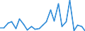 KN 85291065 /Exporte /Einheit = Preise (Euro/Tonne) /Partnerland: Ver.koenigreich(Ohne Nordirland) /Meldeland: Eur27_2020 /85291065:Innenantennen für Rundfunk- und Fernsehempfang, Einschl. Geräteeinbauantennen (Ausg. Teleskop- und Stabantennen für Taschen-, Koffer- und Kraftfahrzeugempfangsgeräte)