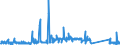 KN 85291065 /Exporte /Einheit = Preise (Euro/Tonne) /Partnerland: Belgien /Meldeland: Eur27_2020 /85291065:Innenantennen für Rundfunk- und Fernsehempfang, Einschl. Geräteeinbauantennen (Ausg. Teleskop- und Stabantennen für Taschen-, Koffer- und Kraftfahrzeugempfangsgeräte)