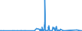 KN 85291065 /Exporte /Einheit = Preise (Euro/Tonne) /Partnerland: Island /Meldeland: Eur27_2020 /85291065:Innenantennen für Rundfunk- und Fernsehempfang, Einschl. Geräteeinbauantennen (Ausg. Teleskop- und Stabantennen für Taschen-, Koffer- und Kraftfahrzeugempfangsgeräte)