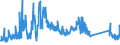 KN 85291065 /Exporte /Einheit = Preise (Euro/Tonne) /Partnerland: Schweden /Meldeland: Eur27_2020 /85291065:Innenantennen für Rundfunk- und Fernsehempfang, Einschl. Geräteeinbauantennen (Ausg. Teleskop- und Stabantennen für Taschen-, Koffer- und Kraftfahrzeugempfangsgeräte)