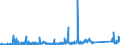 KN 85291065 /Exporte /Einheit = Preise (Euro/Tonne) /Partnerland: Schweiz /Meldeland: Eur27_2020 /85291065:Innenantennen für Rundfunk- und Fernsehempfang, Einschl. Geräteeinbauantennen (Ausg. Teleskop- und Stabantennen für Taschen-, Koffer- und Kraftfahrzeugempfangsgeräte)