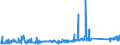 KN 85291065 /Exporte /Einheit = Preise (Euro/Tonne) /Partnerland: Lettland /Meldeland: Eur27_2020 /85291065:Innenantennen für Rundfunk- und Fernsehempfang, Einschl. Geräteeinbauantennen (Ausg. Teleskop- und Stabantennen für Taschen-, Koffer- und Kraftfahrzeugempfangsgeräte)