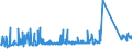 KN 85291065 /Exporte /Einheit = Preise (Euro/Tonne) /Partnerland: Litauen /Meldeland: Eur27_2020 /85291065:Innenantennen für Rundfunk- und Fernsehempfang, Einschl. Geräteeinbauantennen (Ausg. Teleskop- und Stabantennen für Taschen-, Koffer- und Kraftfahrzeugempfangsgeräte)