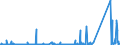 KN 85291065 /Exporte /Einheit = Preise (Euro/Tonne) /Partnerland: Ukraine /Meldeland: Eur27_2020 /85291065:Innenantennen für Rundfunk- und Fernsehempfang, Einschl. Geräteeinbauantennen (Ausg. Teleskop- und Stabantennen für Taschen-, Koffer- und Kraftfahrzeugempfangsgeräte)