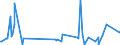 KN 85291065 /Exporte /Einheit = Preise (Euro/Tonne) /Partnerland: Weissrussland /Meldeland: Eur27_2020 /85291065:Innenantennen für Rundfunk- und Fernsehempfang, Einschl. Geräteeinbauantennen (Ausg. Teleskop- und Stabantennen für Taschen-, Koffer- und Kraftfahrzeugempfangsgeräte)