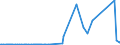 KN 85291065 /Exporte /Einheit = Preise (Euro/Tonne) /Partnerland: Kasachstan /Meldeland: Eur27_2020 /85291065:Innenantennen für Rundfunk- und Fernsehempfang, Einschl. Geräteeinbauantennen (Ausg. Teleskop- und Stabantennen für Taschen-, Koffer- und Kraftfahrzeugempfangsgeräte)