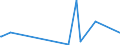 KN 85291065 /Exporte /Einheit = Preise (Euro/Tonne) /Partnerland: Guinea /Meldeland: Eur27_2020 /85291065:Innenantennen für Rundfunk- und Fernsehempfang, Einschl. Geräteeinbauantennen (Ausg. Teleskop- und Stabantennen für Taschen-, Koffer- und Kraftfahrzeugempfangsgeräte)