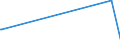 KN 85291065 /Exporte /Einheit = Preise (Euro/Tonne) /Partnerland: Liberia /Meldeland: Eur27_2020 /85291065:Innenantennen für Rundfunk- und Fernsehempfang, Einschl. Geräteeinbauantennen (Ausg. Teleskop- und Stabantennen für Taschen-, Koffer- und Kraftfahrzeugempfangsgeräte)