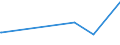 KN 85291065 /Exporte /Einheit = Preise (Euro/Tonne) /Partnerland: Benin /Meldeland: Eur27_2020 /85291065:Innenantennen für Rundfunk- und Fernsehempfang, Einschl. Geräteeinbauantennen (Ausg. Teleskop- und Stabantennen für Taschen-, Koffer- und Kraftfahrzeugempfangsgeräte)