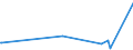 KN 85291065 /Exporte /Einheit = Preise (Euro/Tonne) /Partnerland: S.tome /Meldeland: Eur27_2020 /85291065:Innenantennen für Rundfunk- und Fernsehempfang, Einschl. Geräteeinbauantennen (Ausg. Teleskop- und Stabantennen für Taschen-, Koffer- und Kraftfahrzeugempfangsgeräte)