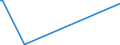 KN 85291065 /Exporte /Einheit = Preise (Euro/Tonne) /Partnerland: Ruanda /Meldeland: Europäische Union /85291065:Innenantennen für Rundfunk- und Fernsehempfang, Einschl. Geräteeinbauantennen (Ausg. Teleskop- und Stabantennen für Taschen-, Koffer- und Kraftfahrzeugempfangsgeräte)