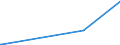 KN 85291065 /Exporte /Einheit = Preise (Euro/Tonne) /Partnerland: Mosambik /Meldeland: Eur27_2020 /85291065:Innenantennen für Rundfunk- und Fernsehempfang, Einschl. Geräteeinbauantennen (Ausg. Teleskop- und Stabantennen für Taschen-, Koffer- und Kraftfahrzeugempfangsgeräte)