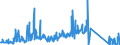 KN 85291069 /Exporte /Einheit = Preise (Euro/Tonne) /Partnerland: Finnland /Meldeland: Eur27_2020 /85291069:Antennen (Ausg. Innen- und Außenantennen für Rundfunk- und Fernsehempfang Sowie Teleskop- und Stabantennen für Taschen-, Koffer- und Kraftfahrzeugempfangsgeräte)